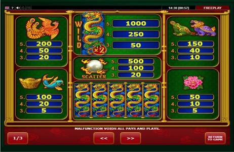 Wild Dragon Slot Machine Paytable Screen