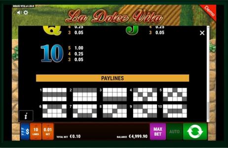 La Dolce Vita Slot Machine Paylines Screen