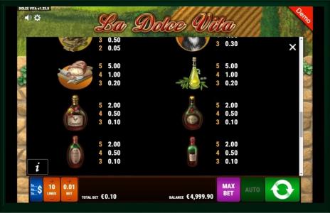 La Dolce Vita Slot Machine Paytable Screen