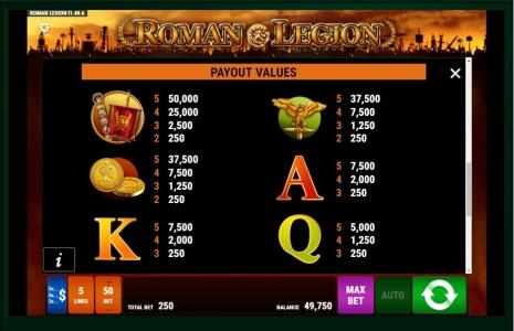 Roman Legion Slot Machine Paytable Screen