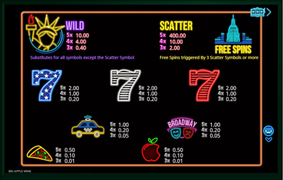 Big Apple Wins Slot Machine Paytable Screen