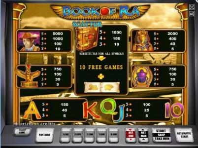 Book of Ra Deluxe Jackpot Edition Slot Machine Paytable Screen