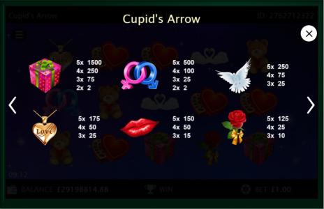 Cupid's Arrow Slot Machine Paytable Screen