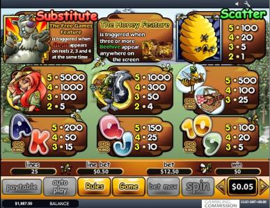 Bonus Bears Slot Machine Paytable Screen