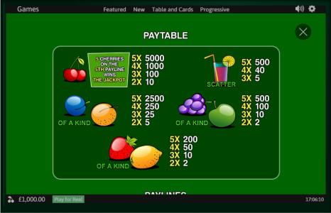 Fruit Mania Slot Machine Paytable Screen