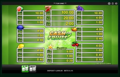 Cash Fruits Plus Slot Machine Paytable Screen