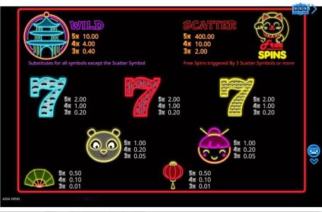 Asia Wins Slot Machine Paytable Screen