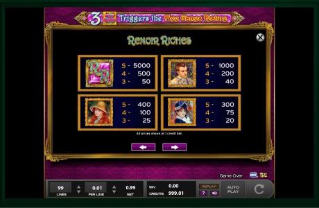 Renoir Riches Slot Machine Paytable Screen