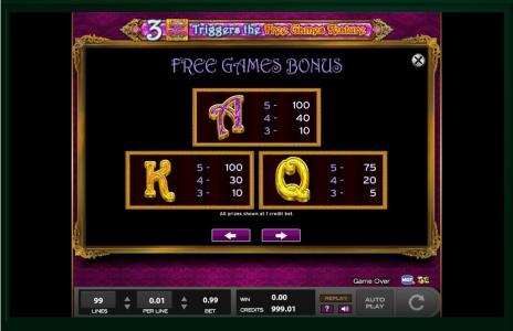 Renoir Riches Slot Machine Paytable Screen