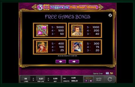 Renoir Riches Slot Machine Paytable Screen
