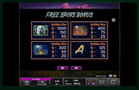 Thundering Buffalo Slot Machine Paytable Screen