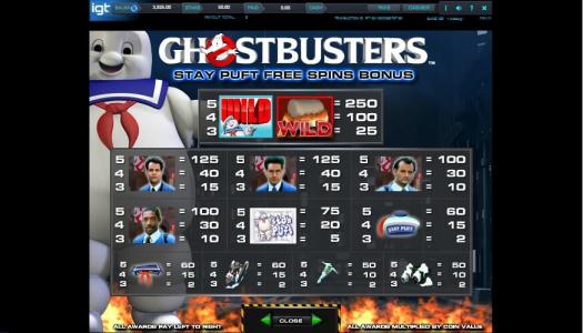 Ghostbusters Slot Machine Paytable Screen