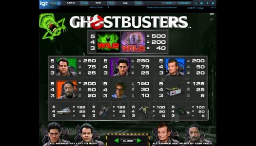 Ghostbusters Slot Machine Paytable Screen