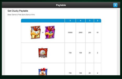 Get Clucky Slot Machine Paytable Screen