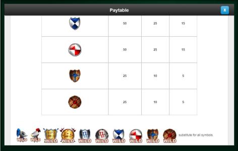 Medieval Money Slot Machine Paytable Screen