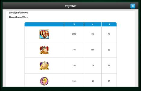 Medieval Money Slot Machine Paytable Screen
