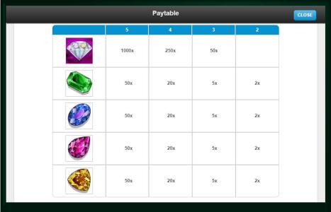 Shes a Rich Girl Slot Machine Paytable Screen