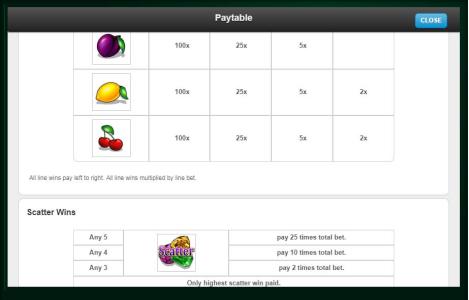 Shes a Rich Girl Slot Machine Paytable Screen