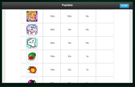 Shes a Rich Girl Slot Machine Paytable Screen