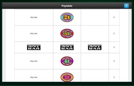 Super Times Pay Hot Roll Slot Machine Paytable Screen