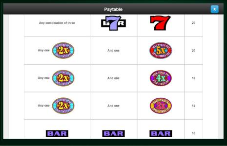 Super Times Pay Hot Roll Slot Machine Paytable Screen