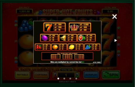 Super Hot Fruits Slot Machine Paytable Screen