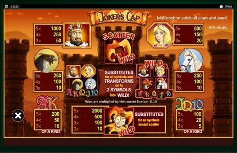 Jokers Cap Slot Machine Paytable Screen