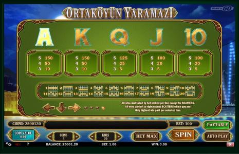 Ortakoyun Yaramazi Slot Machine Paytable Screen