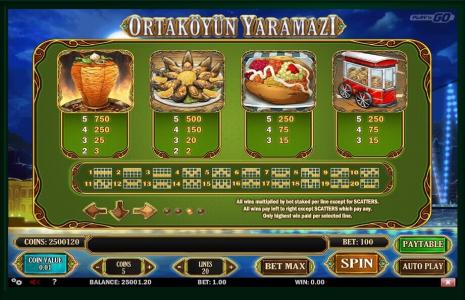 Ortakoyun Yaramazi Slot Machine Paytable Screen