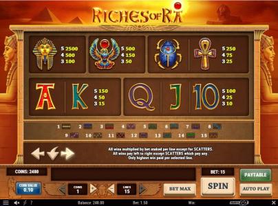 Riches of Ra Slot Machine Paytable Screen