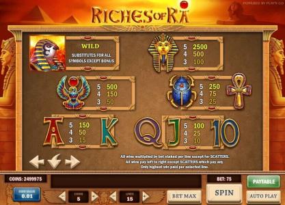 Riches of Ra Slot Machine Paytable Screen